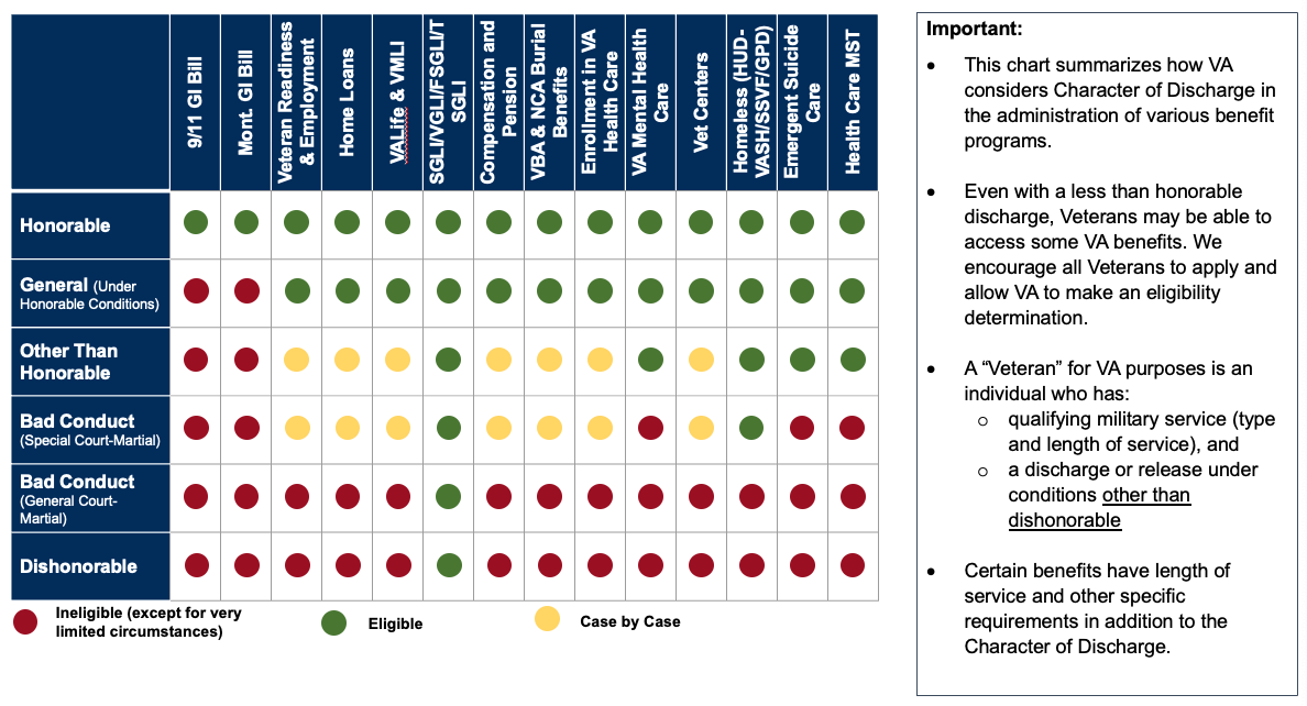 Comparison Table